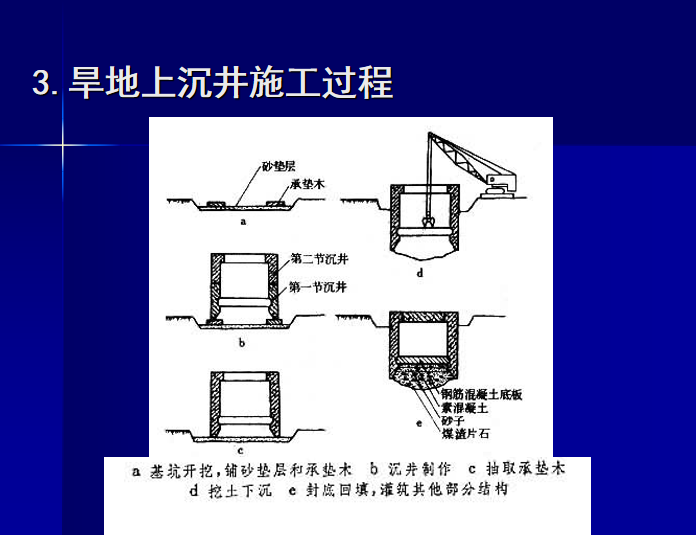 沉井基础施工