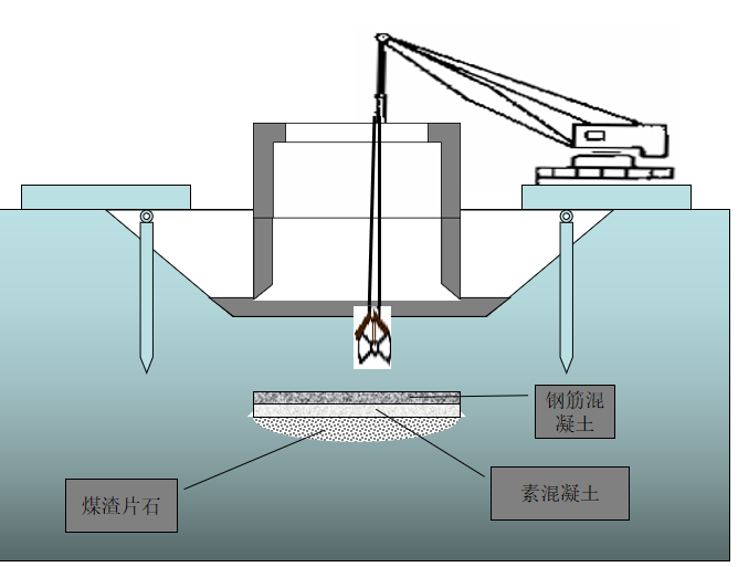 沉井基础施工