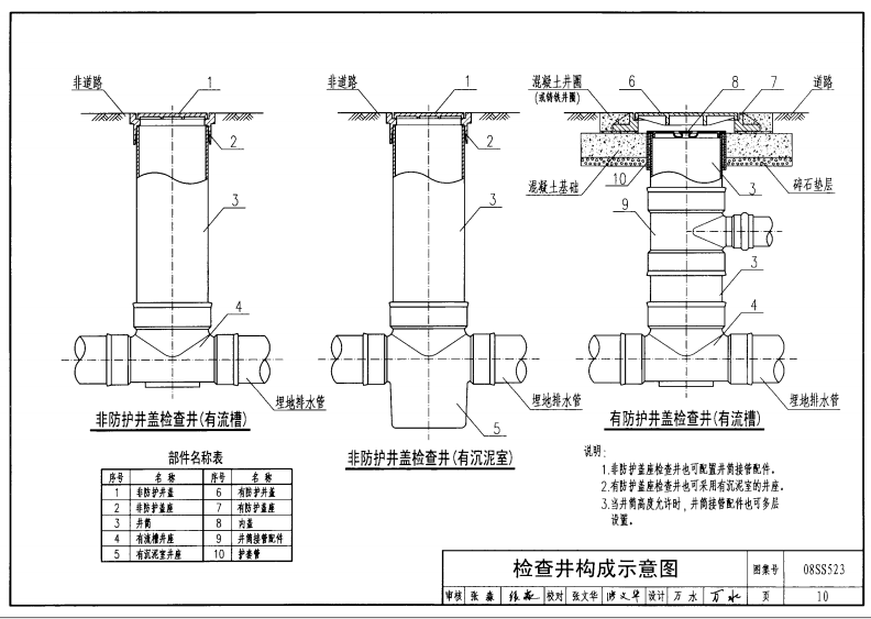 08SS523-建筑小区塑料排水检查井