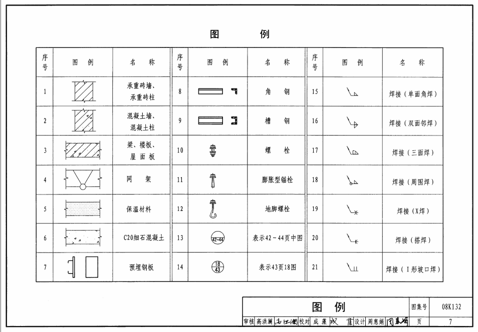 08K132-金属、非金属风管支吊架