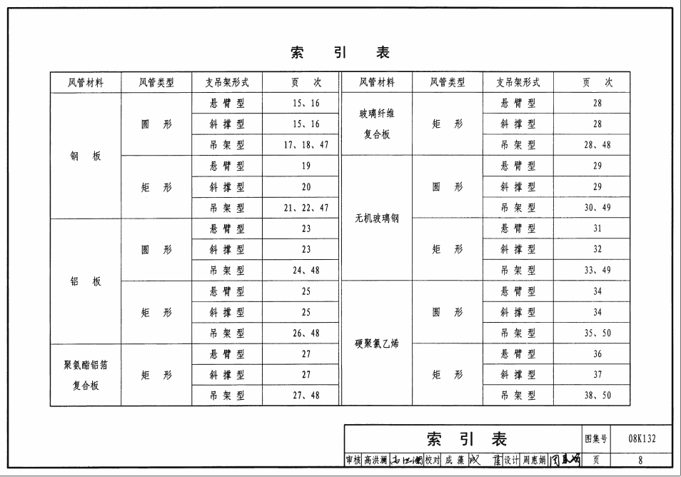 08K132-金属、非金属风管支吊架