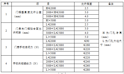 住宅楼人防地下室工程施工组织方案