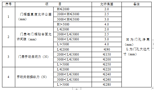 住宅楼人防地下室工程施工组织方案