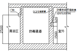 住宅楼人防地下室工程施工组织方案