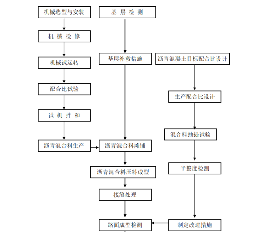 沥青混凝土专项施工方案