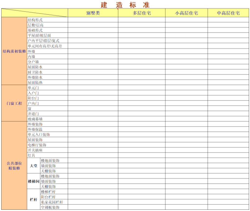 知名企业目标成本测算与控制模板表格EXCEL