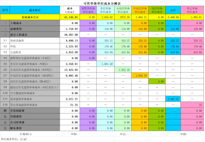 知名企业目标成本测算与控制模板表格EXCEL