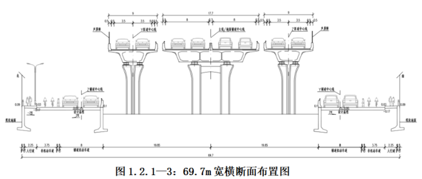 城市主干路提升改造施組