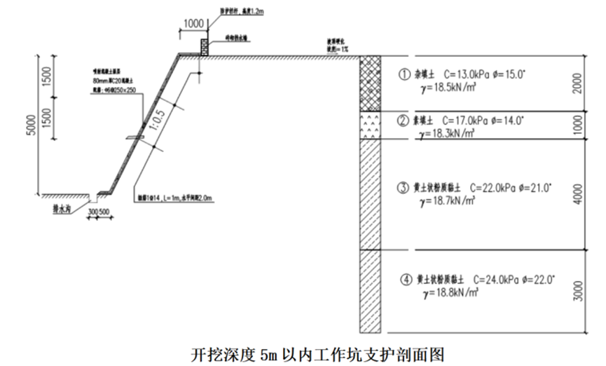 城市主干路提升改造施組