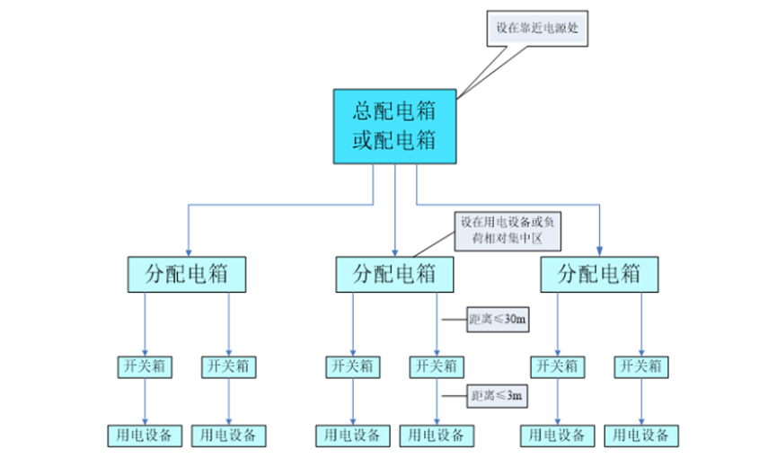 道路及管廊工程施工組織設(shè)計(jì)