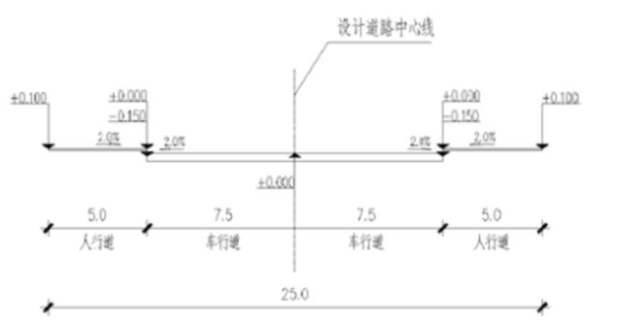 道路及管廊工程施工組織設(shè)計(jì)