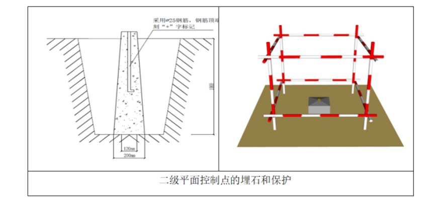 道路及管廊工程施工組織設(shè)計(jì)