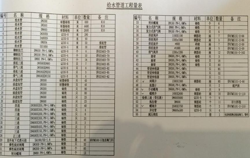 城市次干路实施性施工组织设计