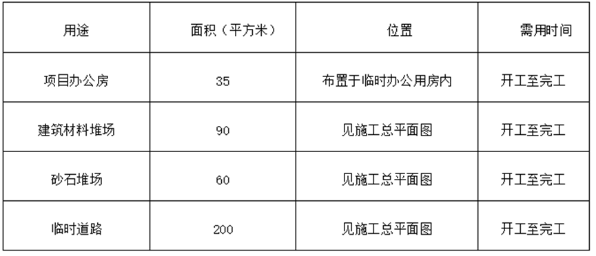 [四川]小区市政工程施工组织设计