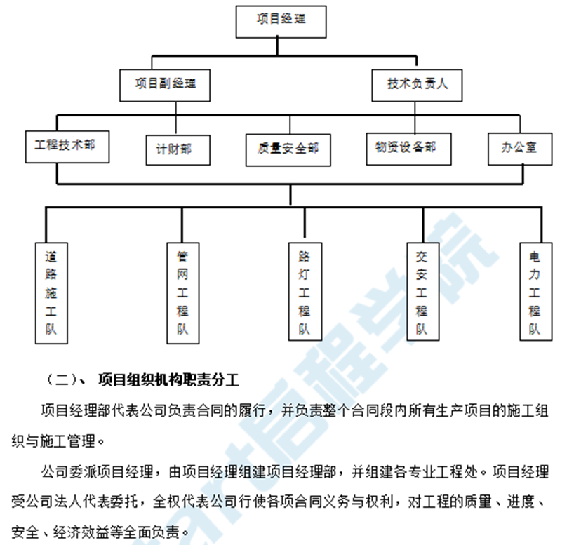 [四川]小区市政工程施工组织设计