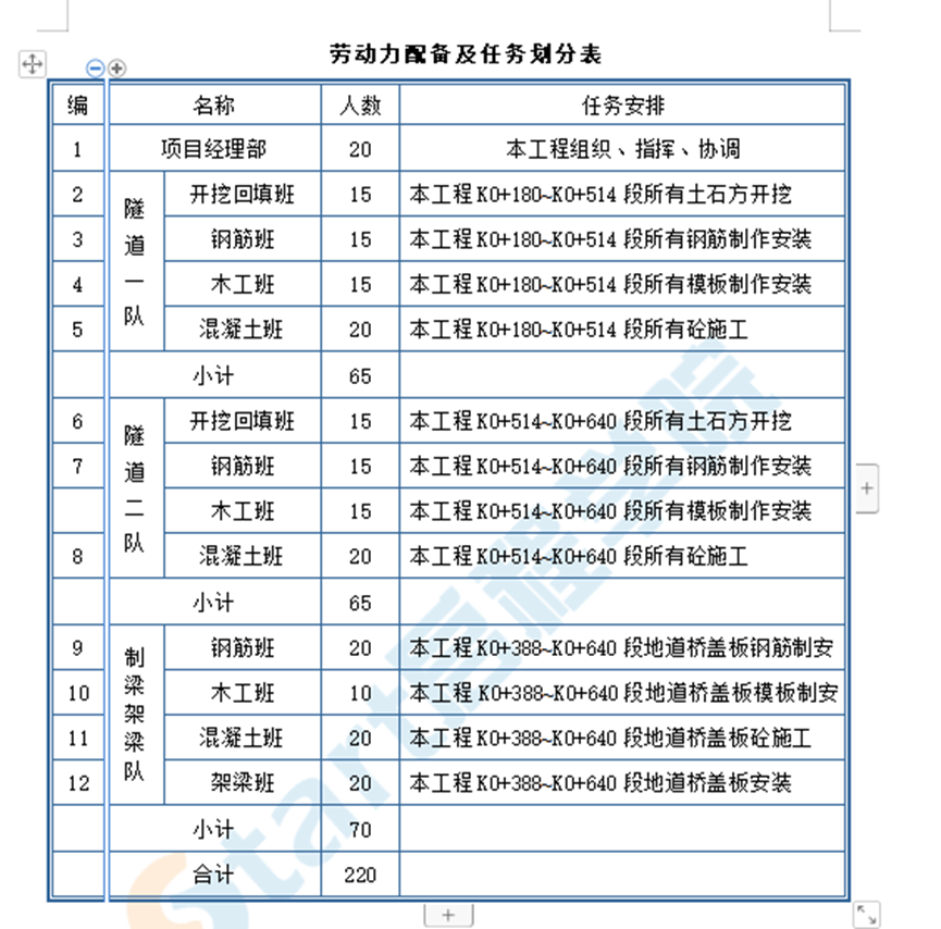 城市下穿隧道施工组织设计方案