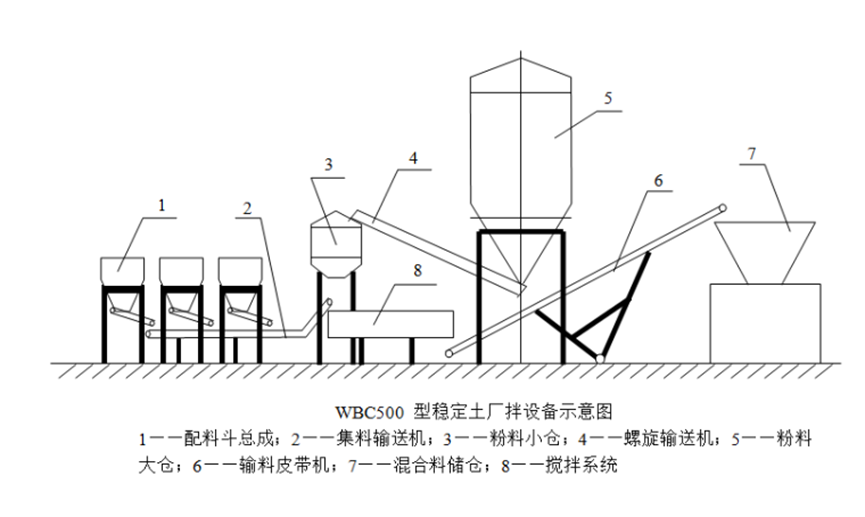 国道改建工程实施性施工组织设计