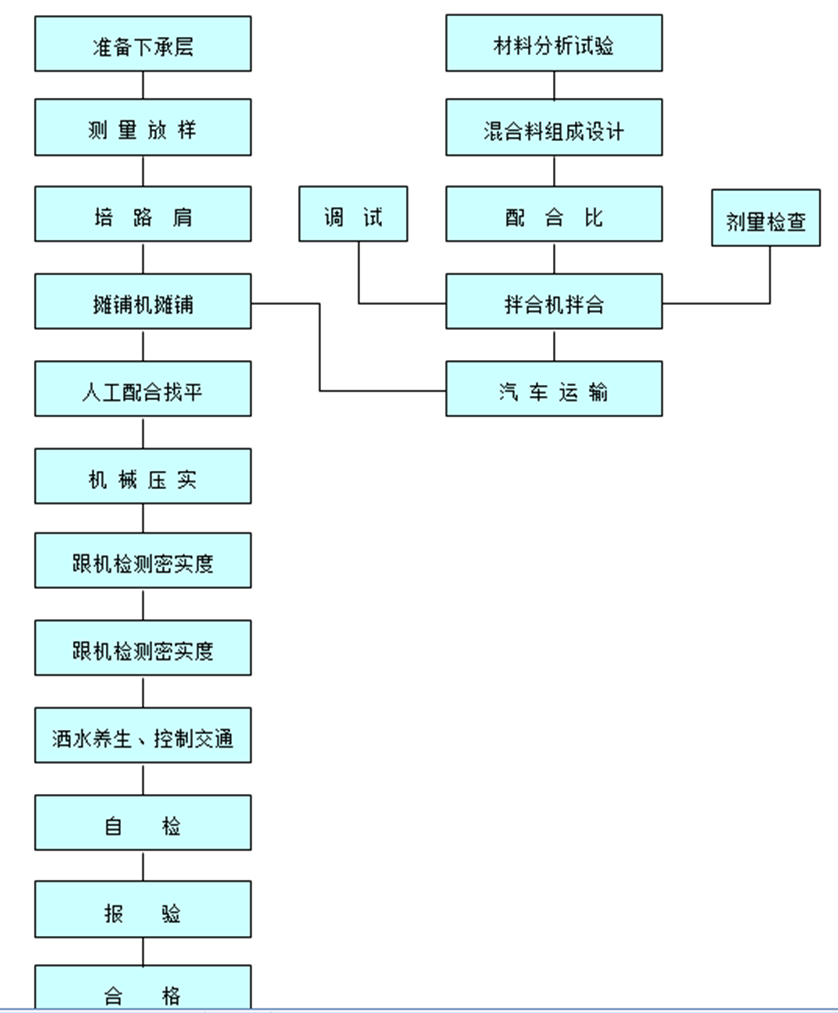 国道改建工程实施性施工组织设计