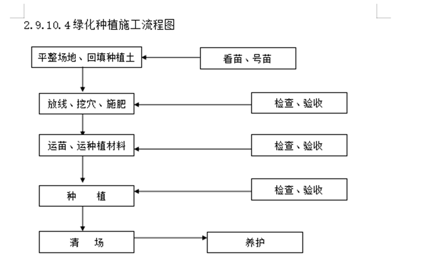 [北京]公路大修投标施工组织设计