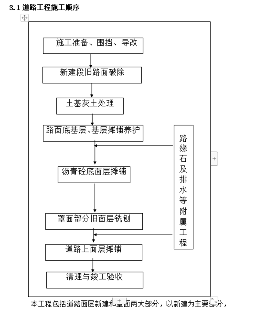 [北京]公路大修投标施工组织设计