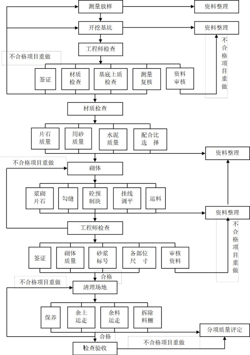 [青海]高速公路施工组织设计75页