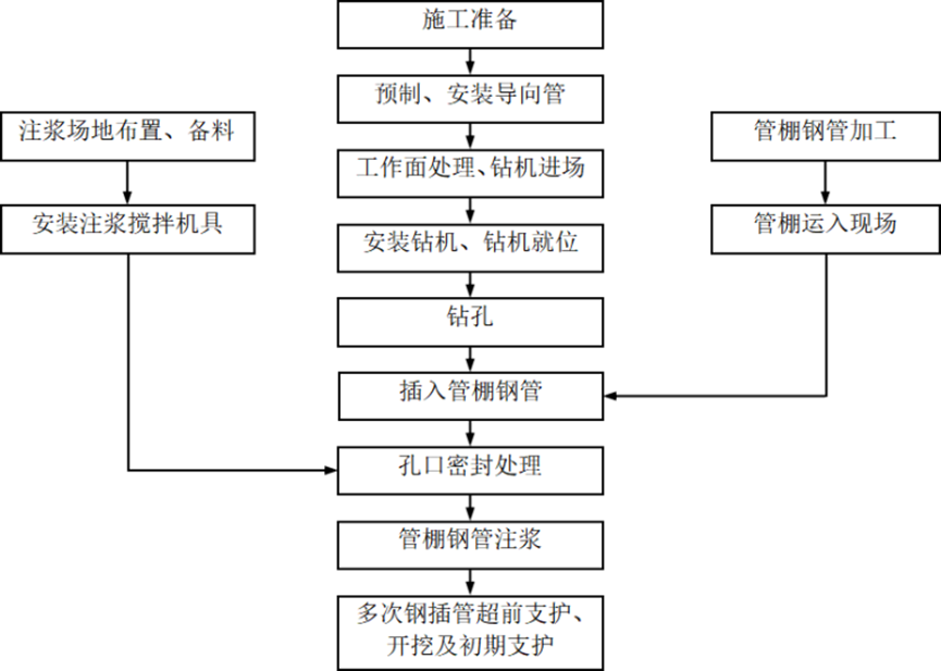 [青海]高速公路施工组织设计75页