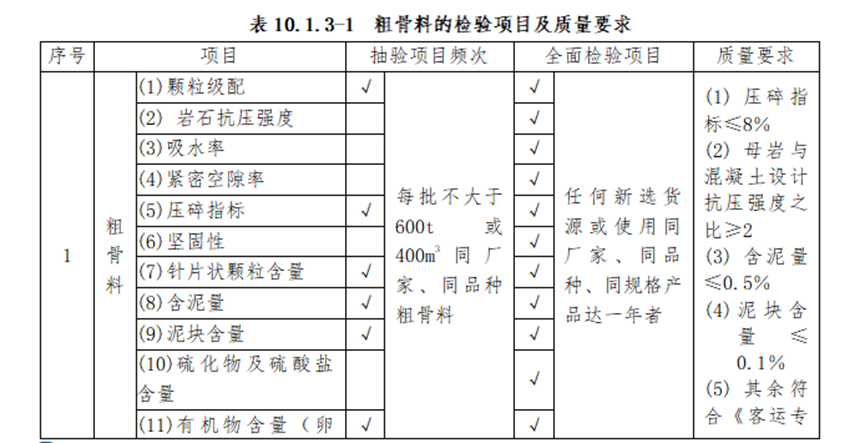 箱梁预制及架设实施性施工组织设计