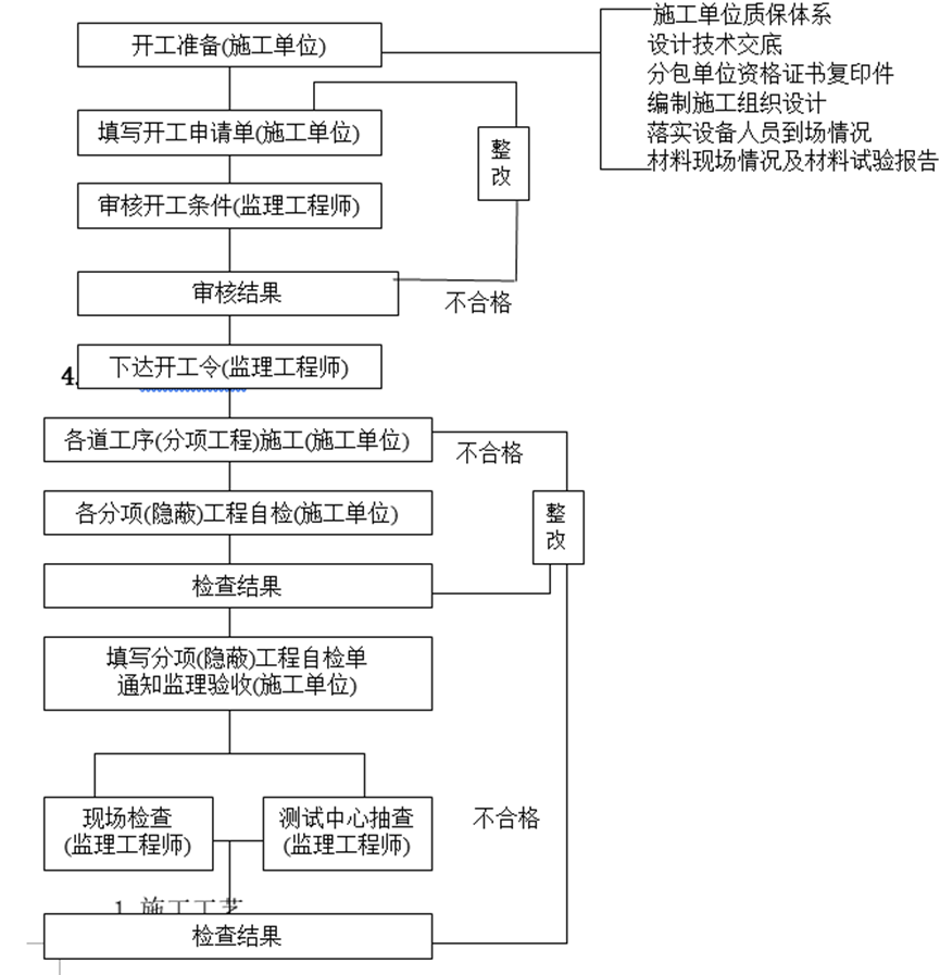 高速公路桥梁分部工程施工专项方案