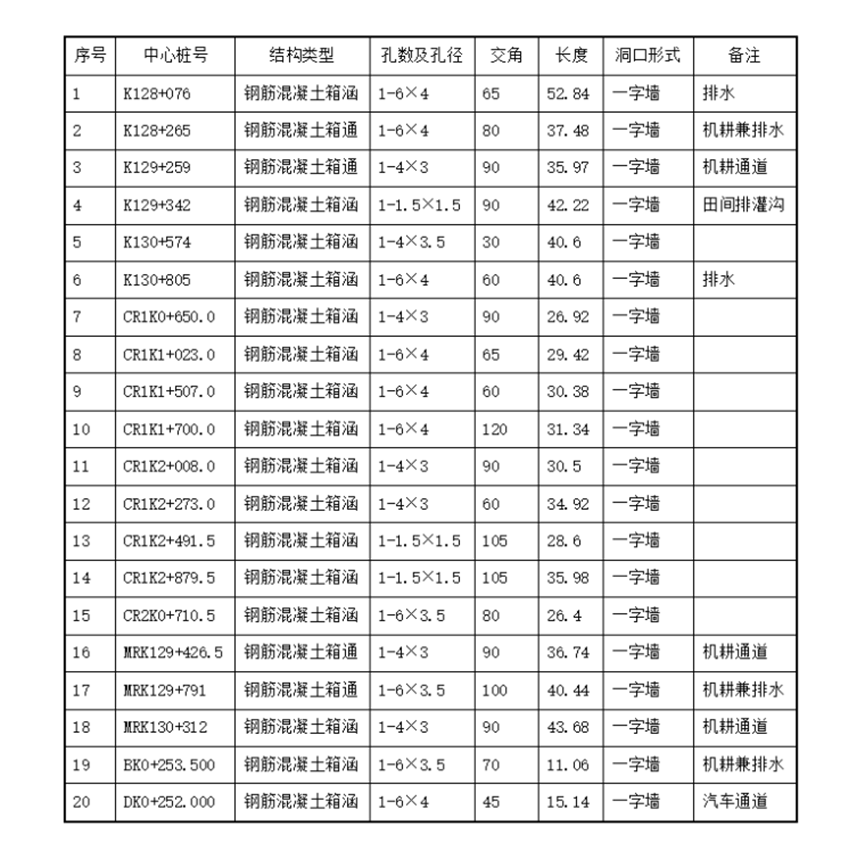 箱涵专项施工方案