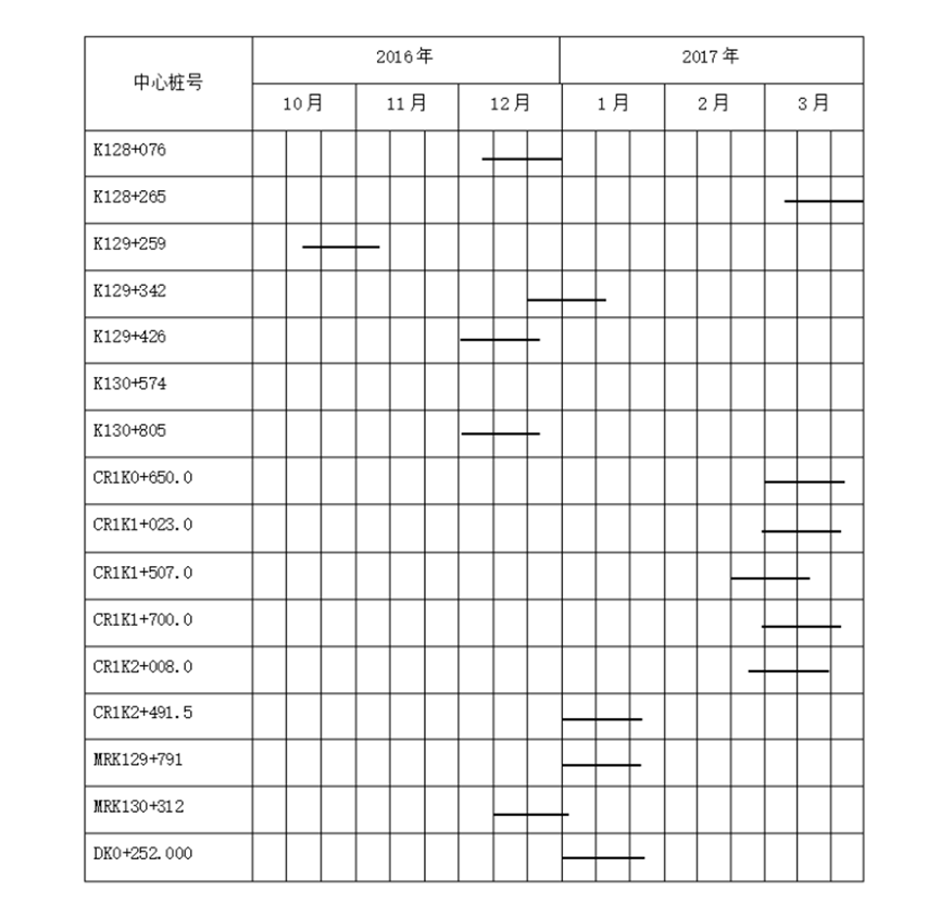 箱涵专项施工方案