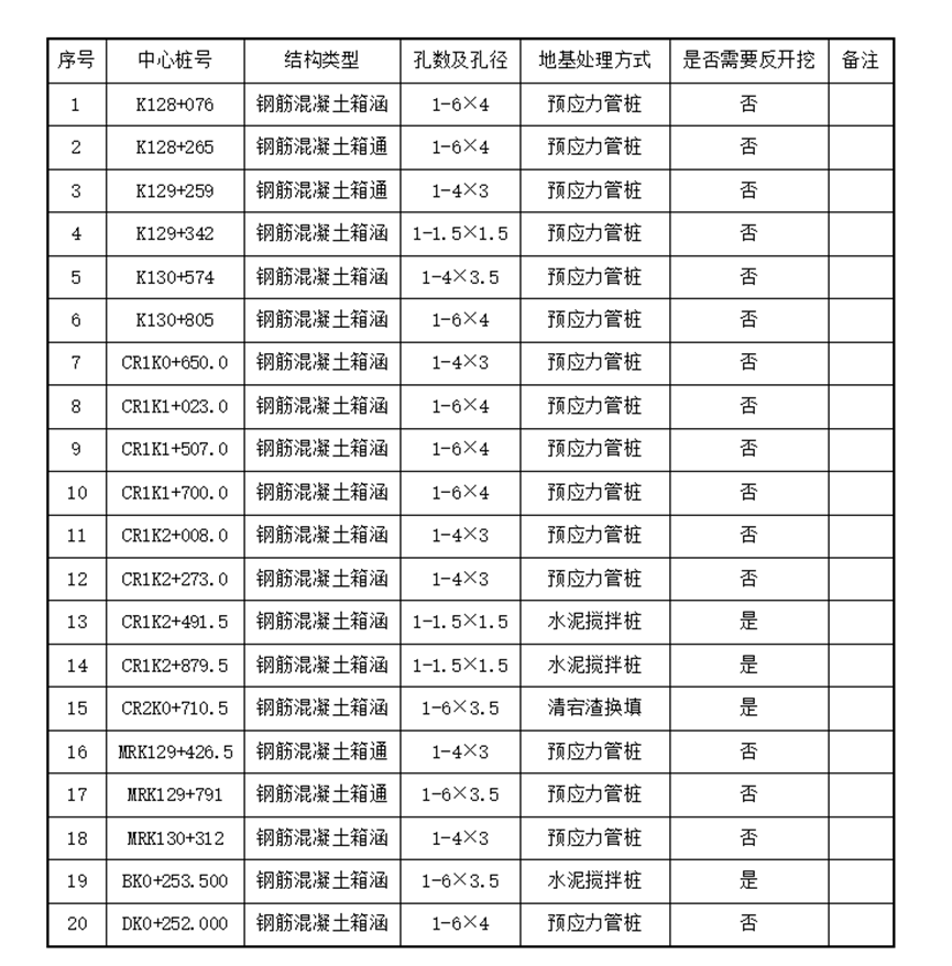 箱涵专项施工方案