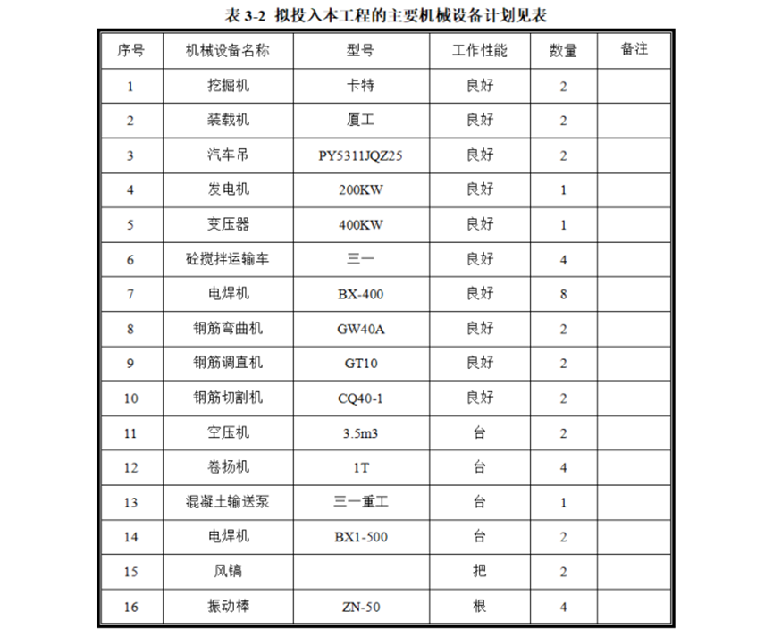 國(guó)道改建橋墩墩柱系梁專(zhuān)項(xiàng)施工方案