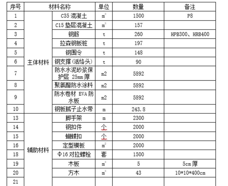 明挖法隧道施工工程专项施工方案