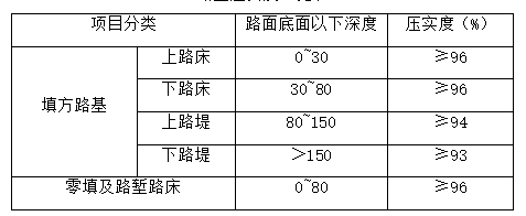 路基施工方案