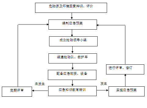 城际铁路跨跨黄山路连续梁施工交通疏解方案