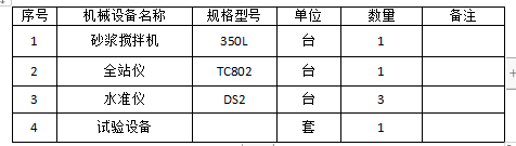 公路改建工程仰斜式路肩墻施工技術(shù)方案