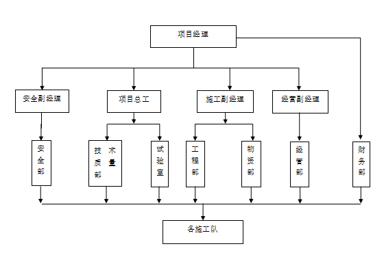 市政道路拆除工程专项施工技术方案