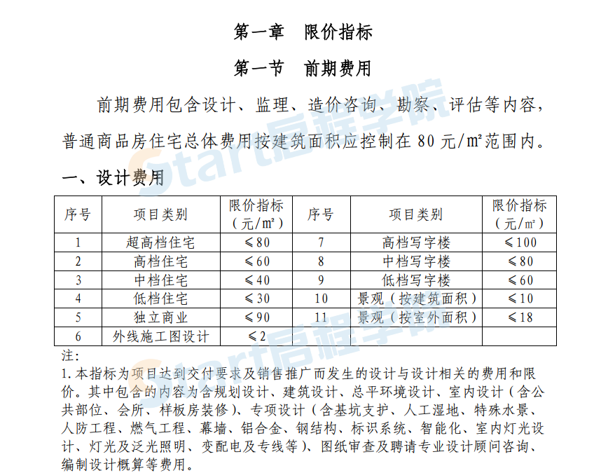 房地產開發(fā)項目成本內控指標