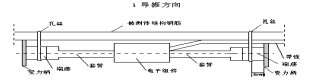 立交橋T構梁轉體施工監(jiān)測技術方案