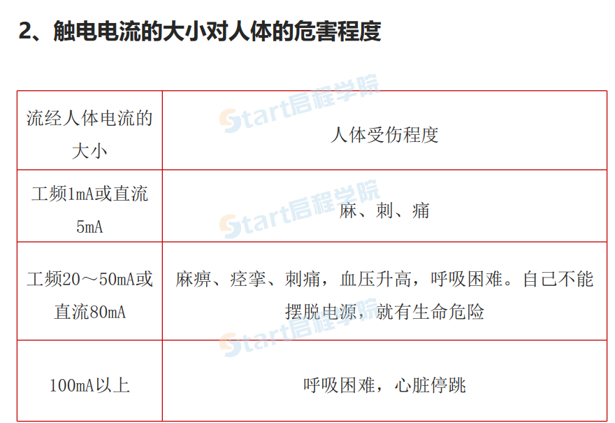 安全用電知識(shí)培訓(xùn)