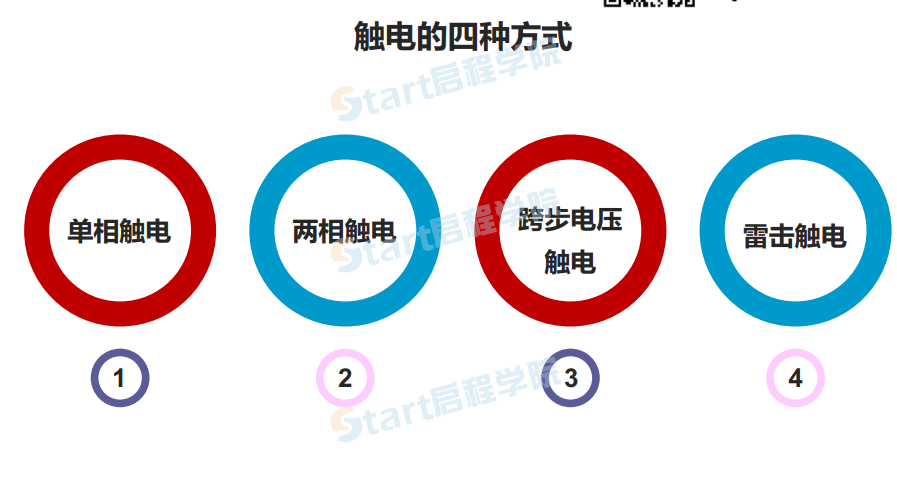 安全用電知識(shí)培訓(xùn)