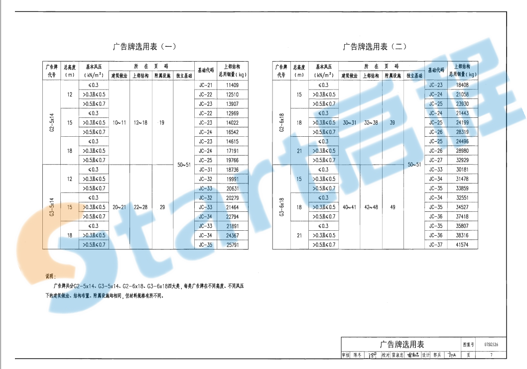 07SG526-戶外鋼結(jié)構(gòu)獨(dú)立柱廣告牌