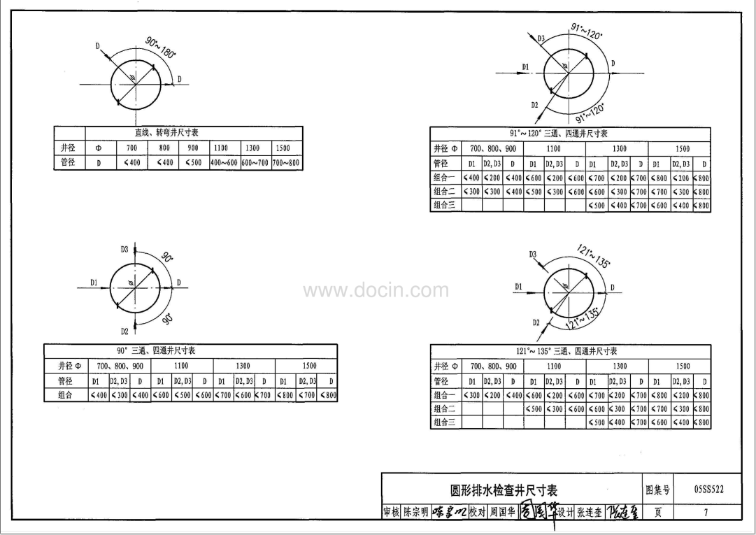 05SS522-混凝土模块式排水检查井