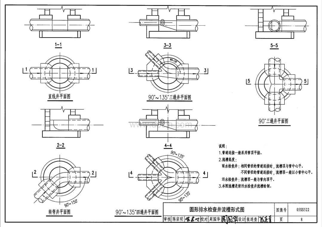 05SS522-混凝土模块式排水检查井