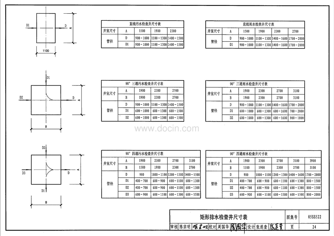 05SS522-混凝土模块式排水检查井