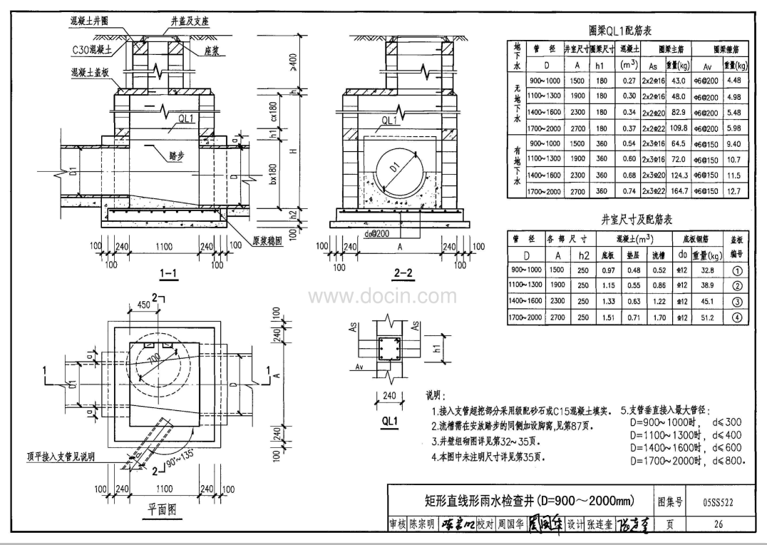 05SS522-混凝土模块式排水检查井