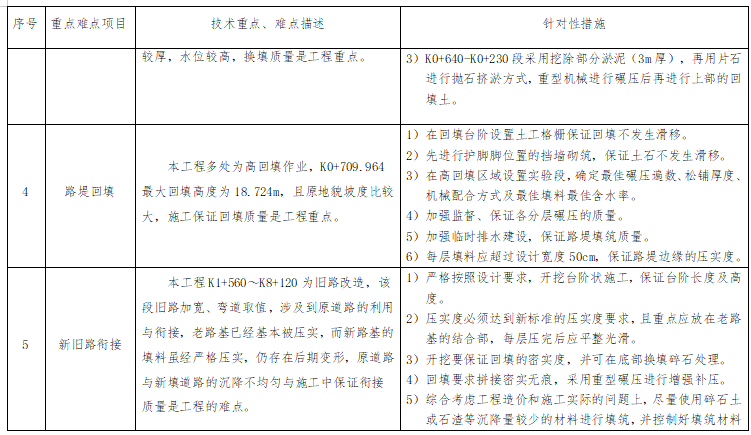 某二級公路施工組織設計