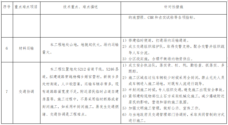 某二級公路施工組織設計