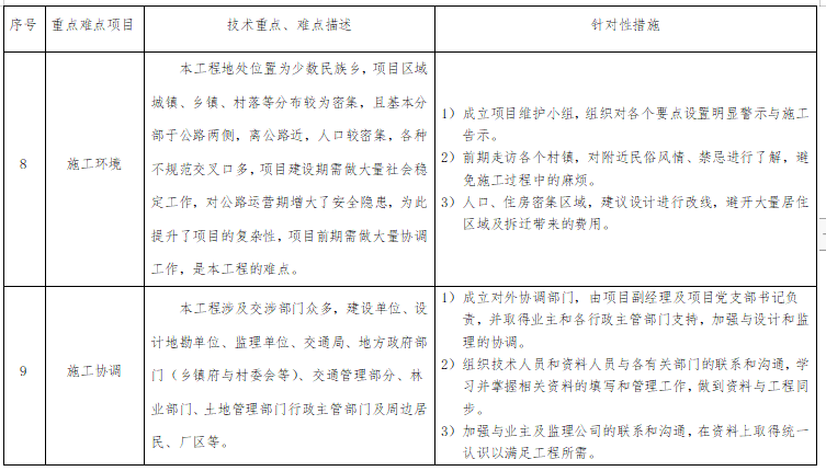 某二級公路施工組織設計