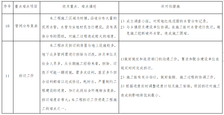 某二級公路施工組織設計